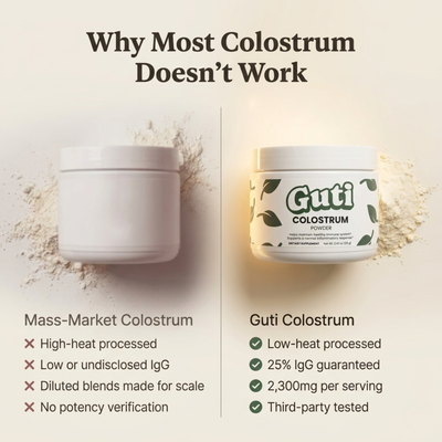 Bovine Colostrum TryGuti