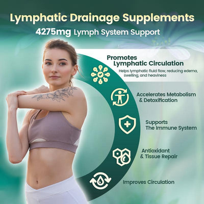 Lymphatic Drainage Softgels TryGuti