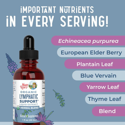 Lymphatic Drainage Drops TryGuti