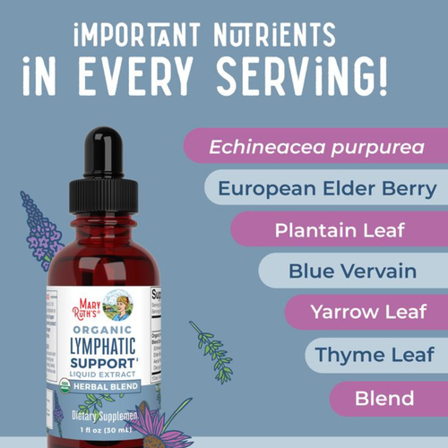 Lymphatic Drainage Drops