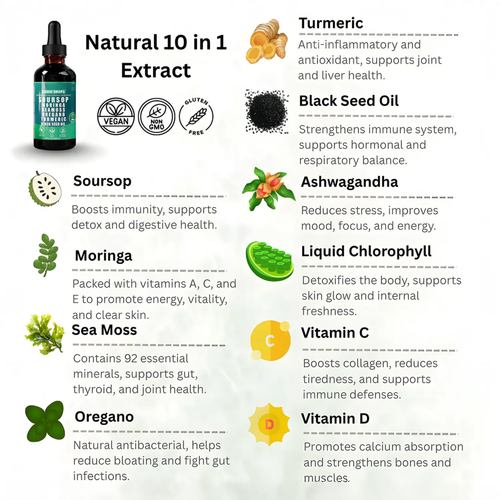 Guti™ 100% Organic Soursop Drops